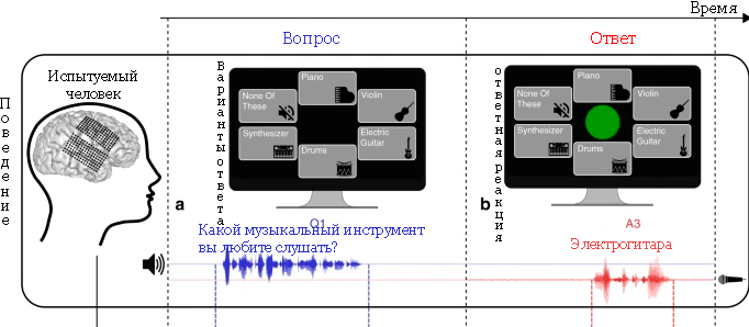 Демонстрация эксперимента