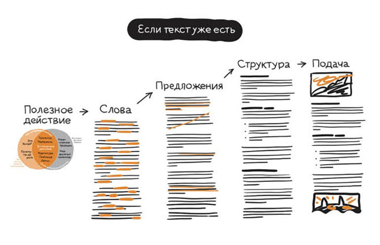 Иллюстрация из книги