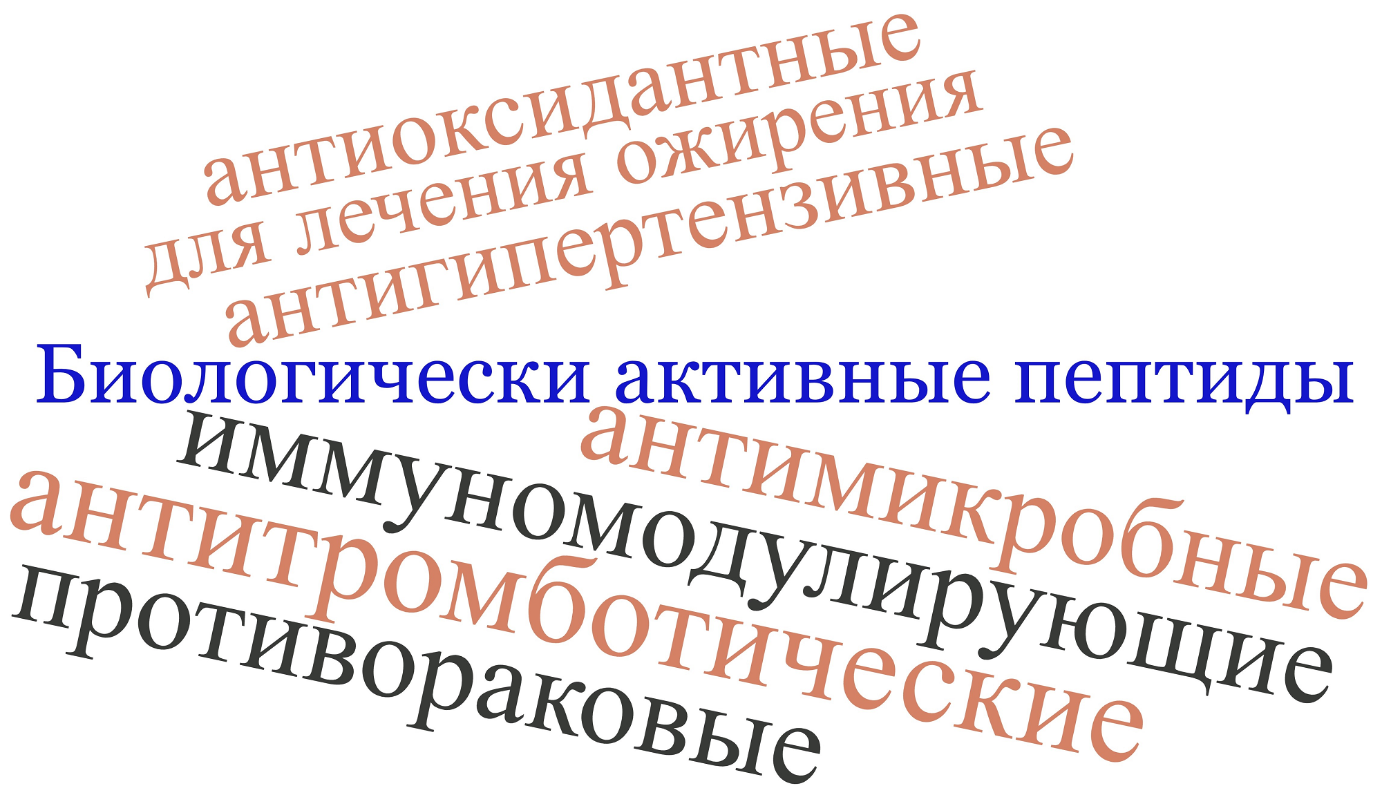 Некоторые свойства биологически активных пептидов