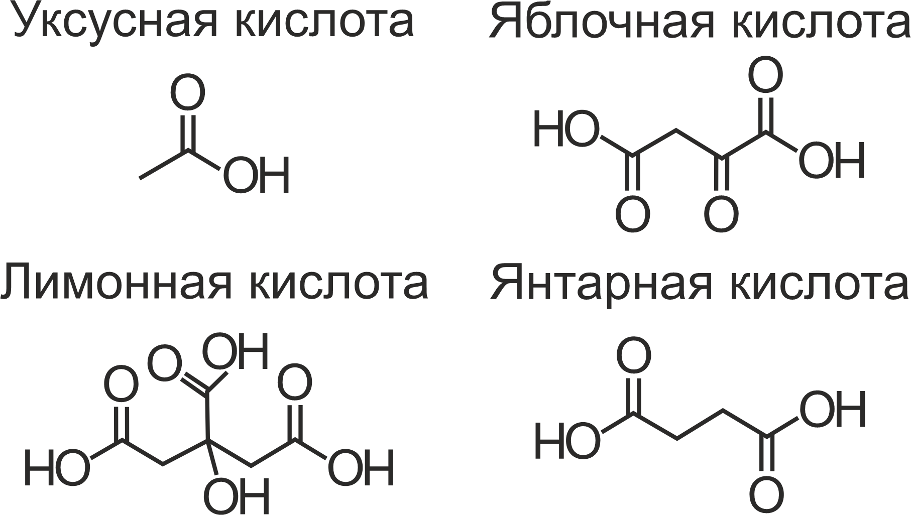 Химические структуры некоторых органических кислот, синтезируемых фосфат-солюбилизирующими бактериями