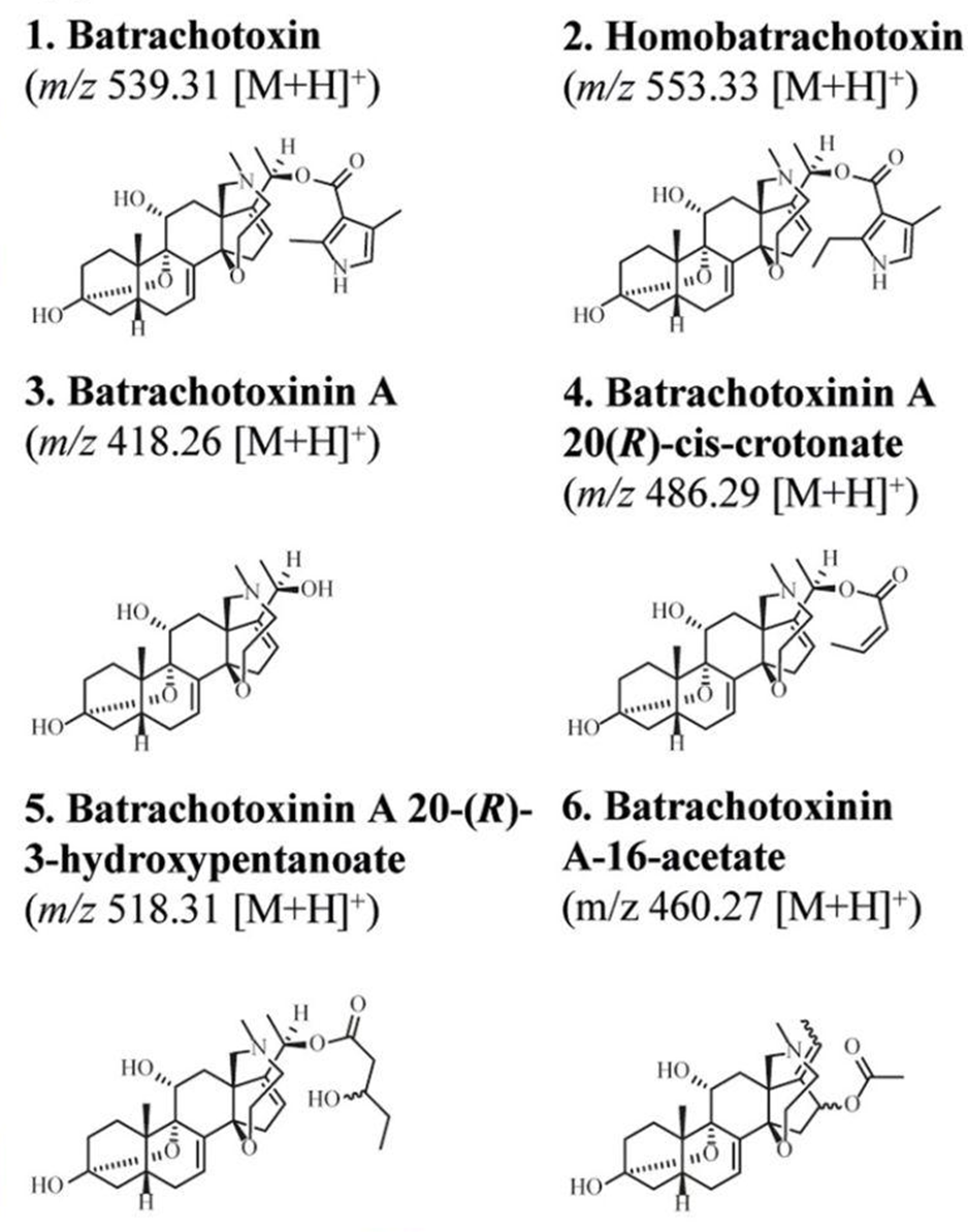 Структурные химические формулы батрахотоксина и его производных