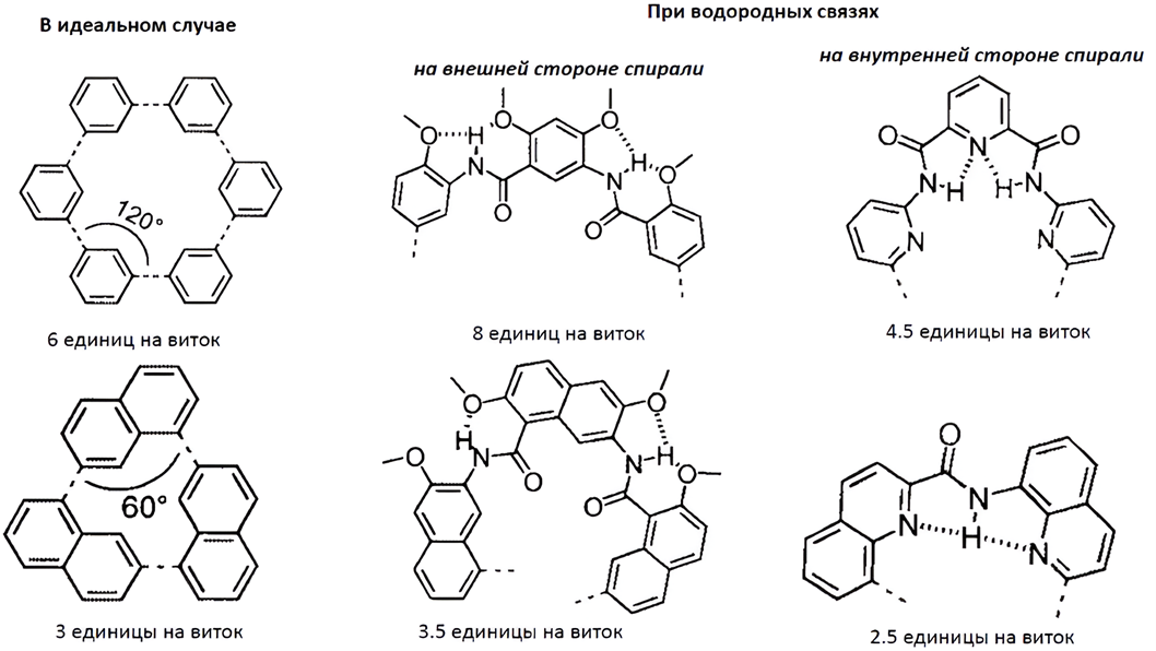 На параметры спирали можно воздействовать, изменяя размер мономеров, положение функциональных групп и, как следствие, характер и расположение водородных связей