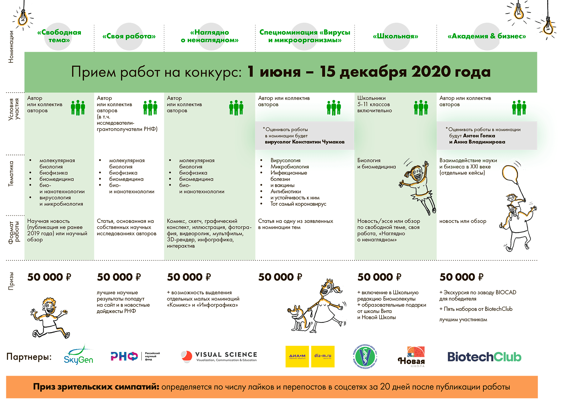 «Био/Мол/Текст»-2020/2021