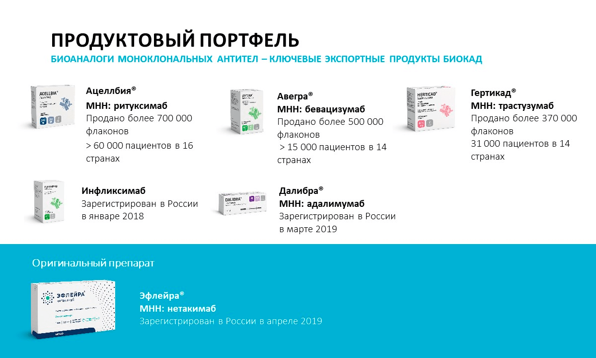 Продуктовый портфель BIOCAD