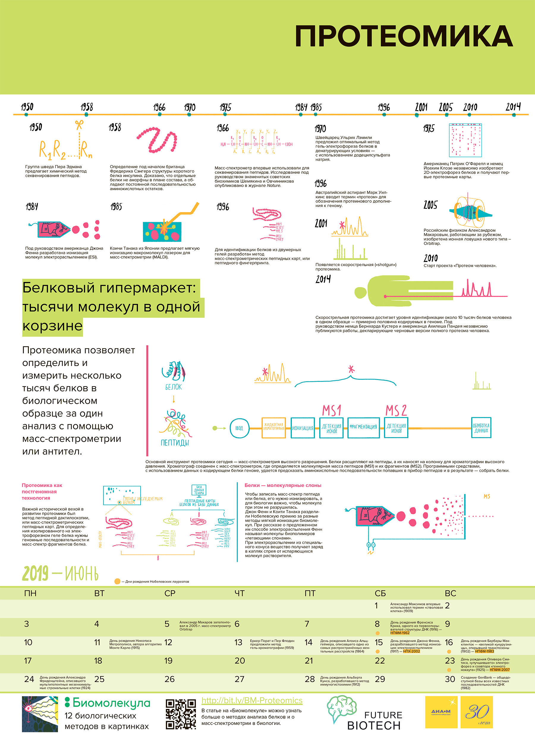 Календарь «12 методов биологии» на 2019 год, июнь